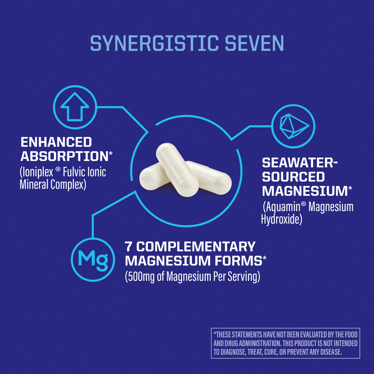 Magnesium Multiplex packaging with text about enhanced absorption and seawater-sourced magnesium on a blue background.
