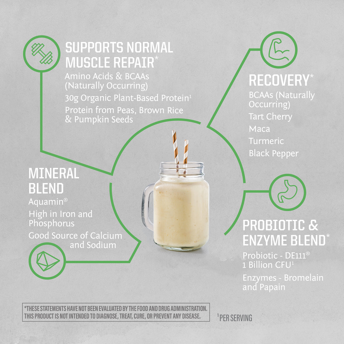 Active Protein 884g Unflavored Benefits
