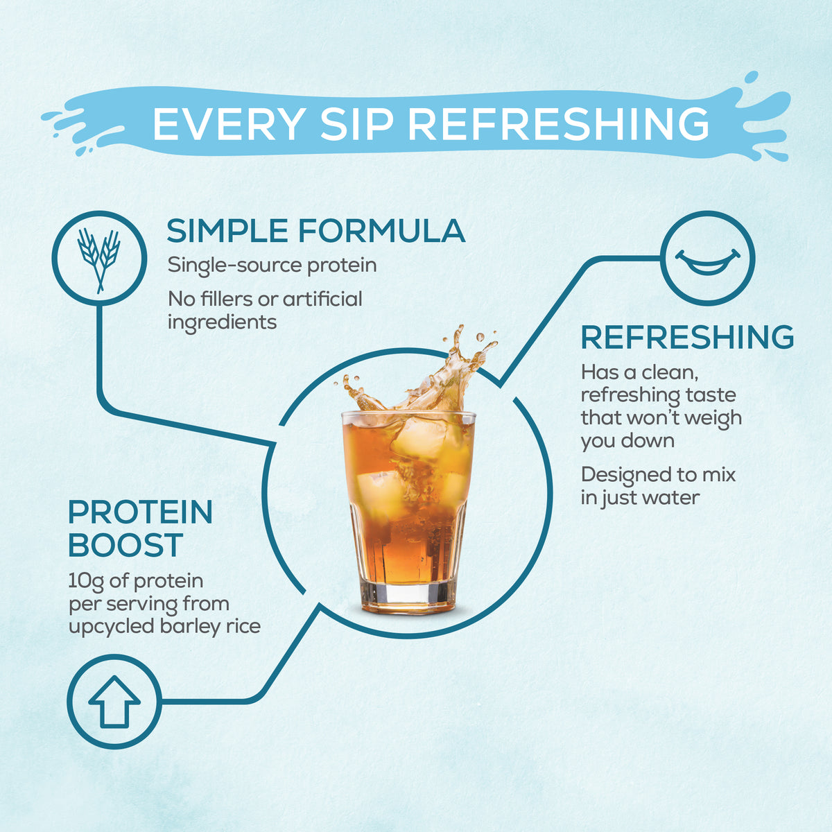 ClearProteinRefresh 420g Pineapple Coconut Benefits