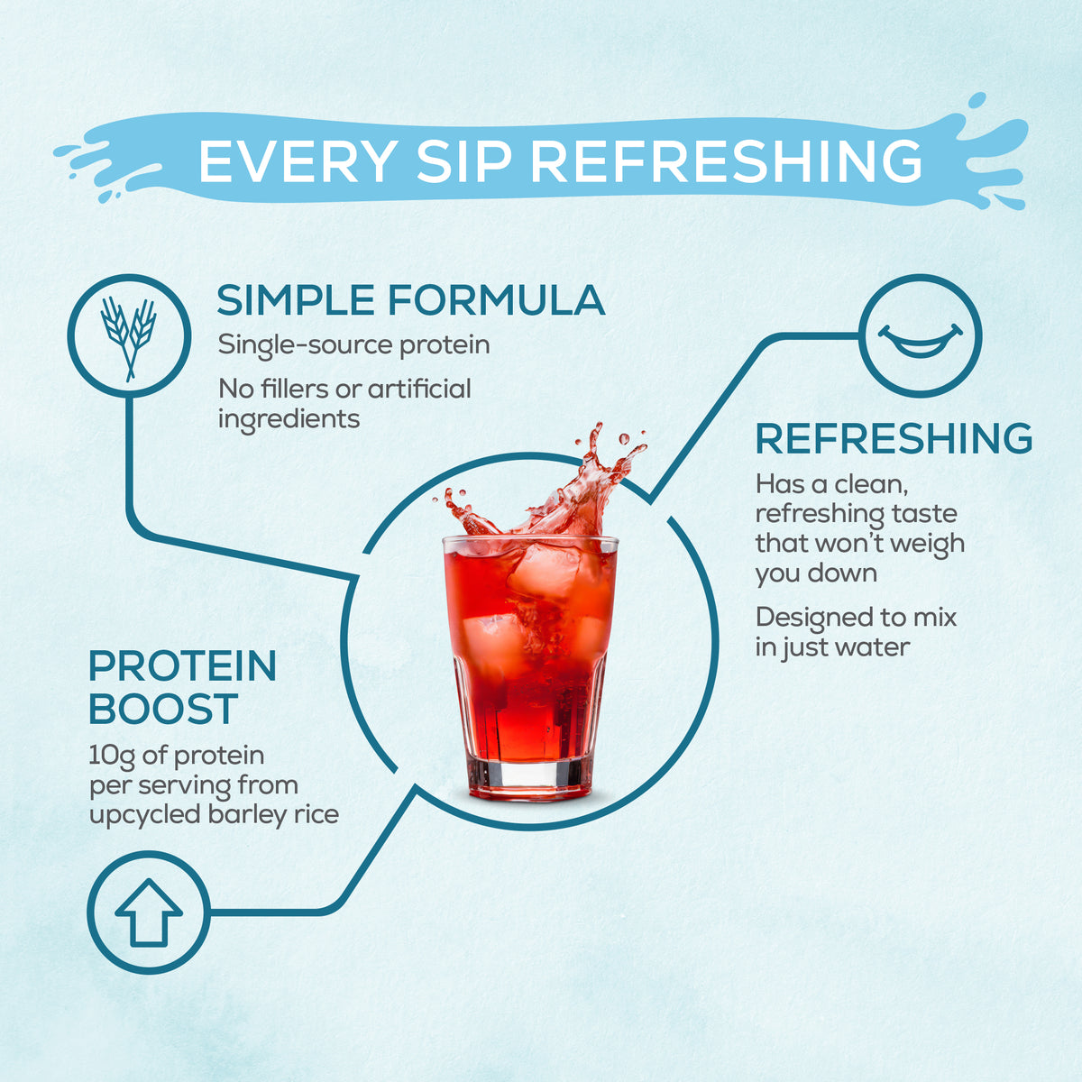 The health benefits of taking Sunwarrior's CLEAR protein powder.